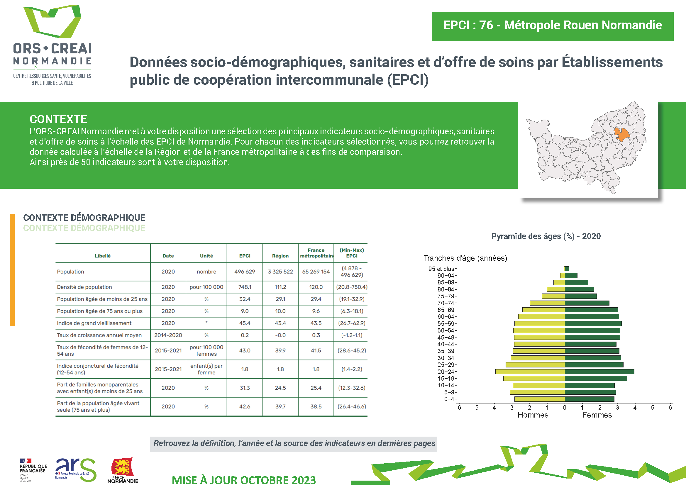 Données à L’échelle Des Établissements Publics De Coopération ...